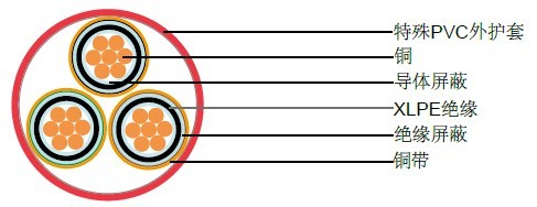 IEC 60502-2石油电缆 IEC 60502-2石油电缆